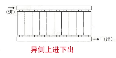 暖气片,暖气片大品牌,探花网站在线播放,异侧上进下出