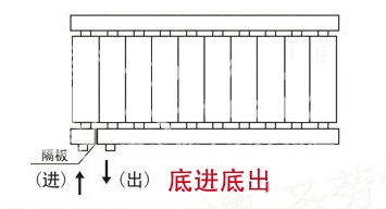 暖气片,暖气片大品牌,探花网站在线播放,底进底出